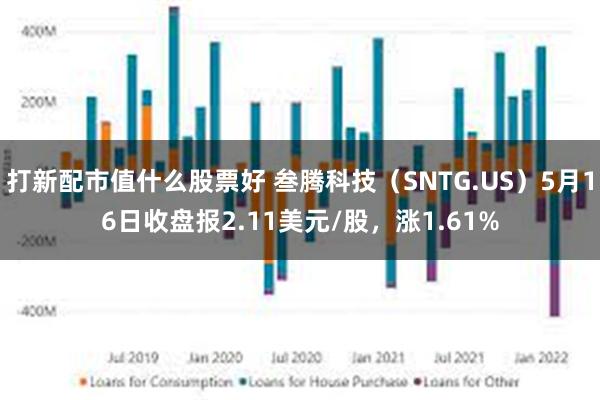 打新配市值什么股票好 叁腾科技（SNTG.US）5月16日收盘报2.11美元/股，涨1.61%