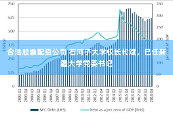 合法股票配资公司 石河子大学校长代斌，已任新疆大学党委书记