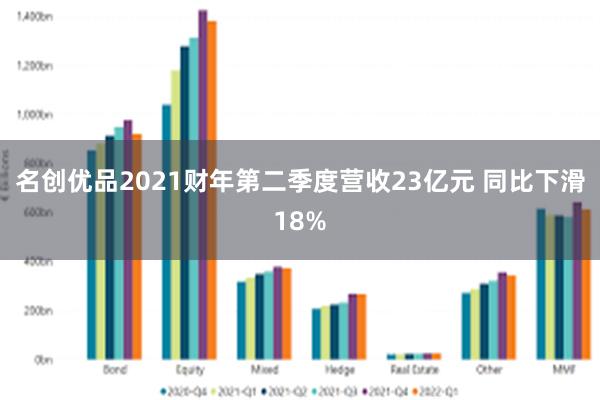 名创优品2021财年第二季度营收23亿元 同比下滑18%