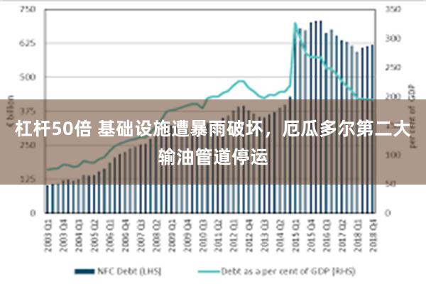 杠杆50倍 基础设施遭暴雨破坏，厄瓜多尔第二大输油管道停运