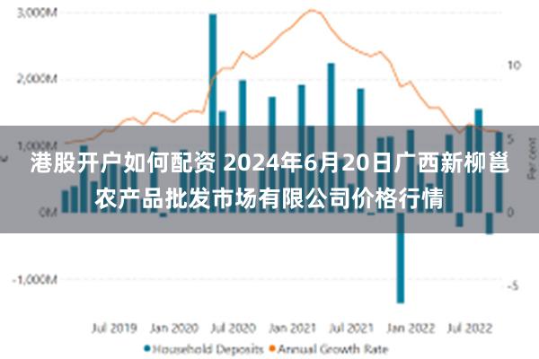 港股开户如何配资 2024年6月20日广西新柳邕农产品批发市场有限公司价格行情