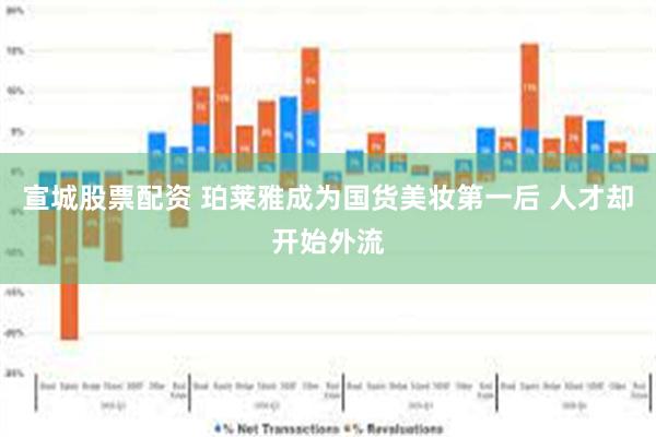 宣城股票配资 珀莱雅成为国货美妆第一后 人才却开始外流