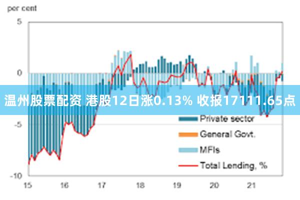 温州股票配资 港股12日涨0.13% 收报17111.65点