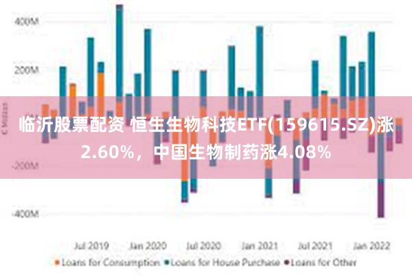 临沂股票配资 恒生生物科技ETF(159615.SZ)涨2.60%，中国生物制药涨4.08%