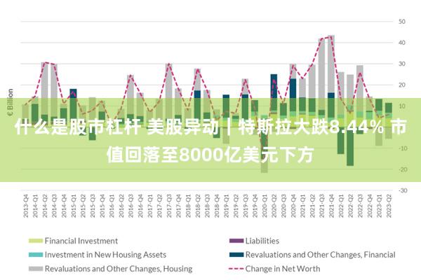 什么是股市杠杆 美股异动｜特斯拉大跌8.44% 市值回落至8000亿美元下方