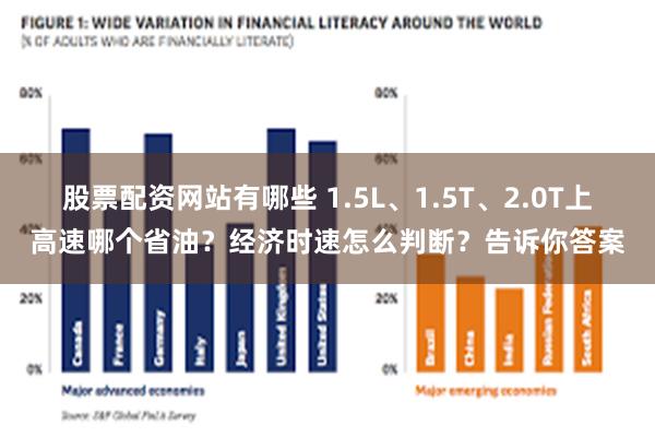 股票配资网站有哪些 1.5L、1.5T、2.0T上高速哪个省油？经济时速怎么判断？告诉你答案