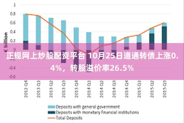 正规网上炒股配资平台 10月25日道通转债上涨0.4%，转股溢价率26.5%