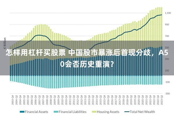 怎样用杠杆买股票 中国股市暴涨后首现分歧，A50会否历史重演？