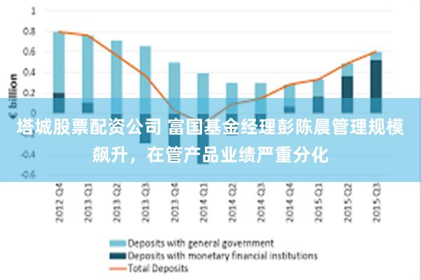 塔城股票配资公司 富国基金经理彭陈晨管理规模飙升，在管产品业绩严重分化