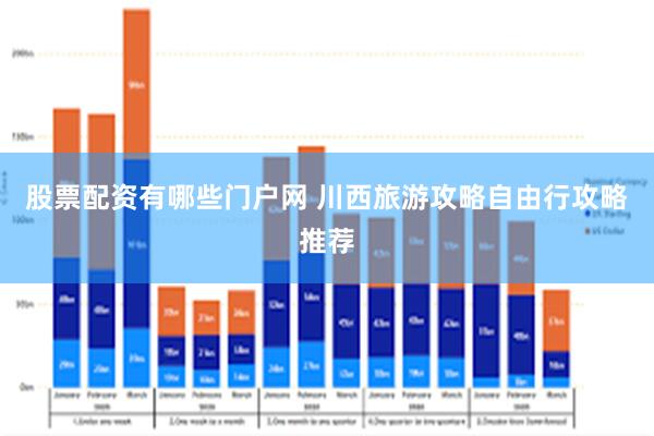 股票配资有哪些门户网 川西旅游攻略自由行攻略推荐