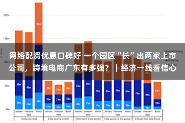 网络配资优惠口碑好 一个园区“长”出两家上市公司，跨境电商广东有多强？｜经济一线看信心