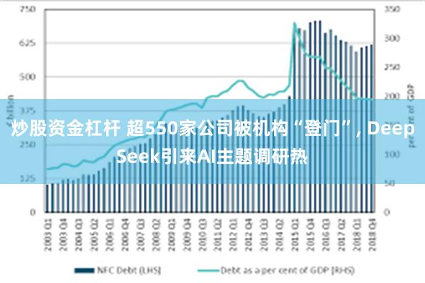 炒股资金杠杆 超550家公司被机构“登门”, DeepSeek引来AI主题调研热