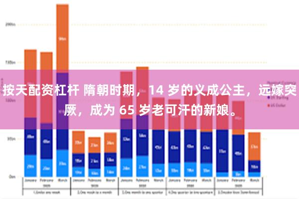 按天配资杠杆 隋朝时期，14 岁的义成公主，远嫁突厥，成为 65 岁老可汗的新娘。